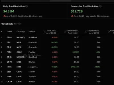 U.S. Spot Ethereum ETFs Turn to Net Inflows, Add $4.35 Million