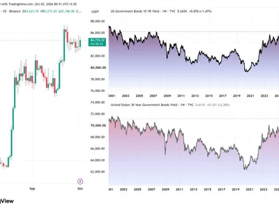 US Treasury Buys $6 Billion of Bonds as Bitcoin Battles 24-Year-High Yields