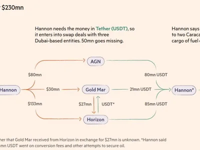 USDT payments feature in Polish energy giant’s failed $230M oil deal: FT