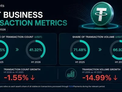 USDT Still Leads Stablecoin Volume as USDC Gains Momentum, NOWPayments Data Shows