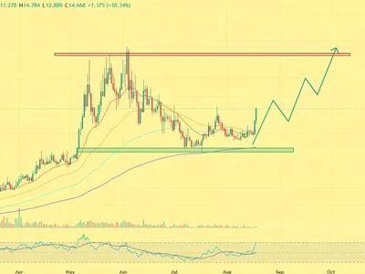 Venice Token Price Rally Gains Momentum as Open Interest Hits $76M—$22 Next?