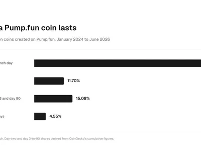 Viral TikTok Meme Coin BIPOLAR Launches Tomorrow. But There’s a Trap