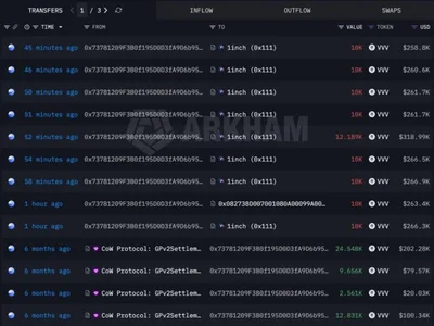 VVV Price Could Drop to $18 as Whale Profit Exceeds $14M