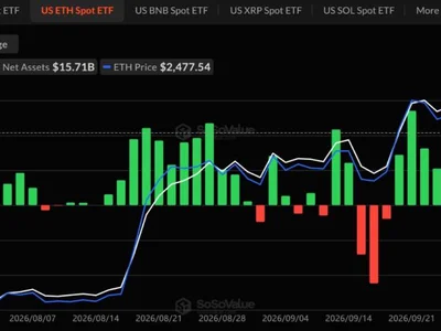 Wall Street Is Pulling Money From Ethereum as Traders Load Shorts