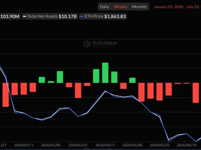 Wall Street Money is Flowing into Ethereum ETFs and Out of Hyperliquid