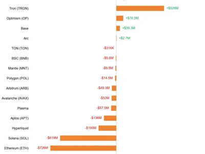 Weekly Trading Data Show Crypto Markets May Expect Prices to Fall