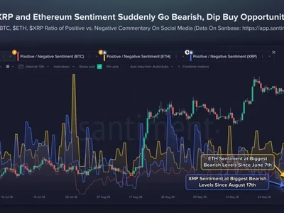 Welcome to Uptober: ETH and XRP Sentiment Just Hit Multi-Month Lows