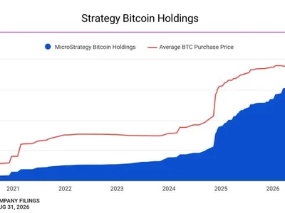 ‘We’re back’: Strategy buys another 4,603 bitcoin for $369.7 million as holdings hit 845,050 BTC