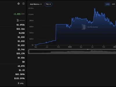 What Does Agentic Era Mean For Ripple XRP?
