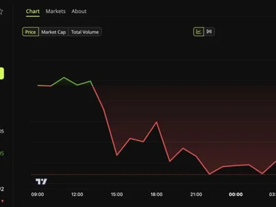 What Happens to Ethereum Price Now That the Clarity Act Has Failed