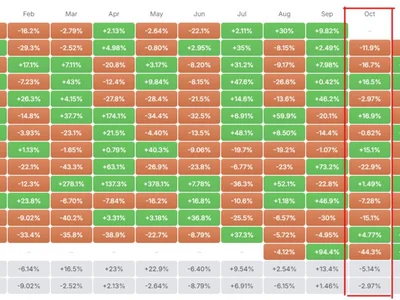 What to Expect From XRP Price in October 2026