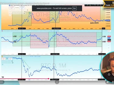 When Will Altcoin Season Start in 2026? 
