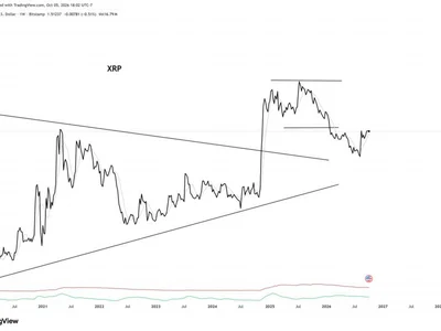 Which Crypto Has the Best Chart? Peter Brandt Compares XRP, Monero and Solana