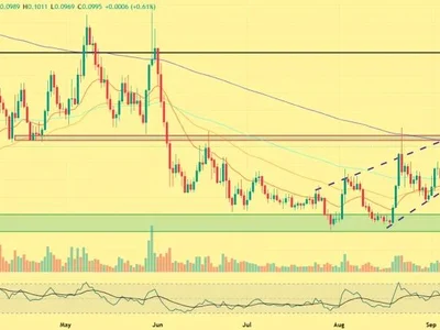 Why Algorand Is Back on Traders’ Radar as ALGO Presses Toward Resistance