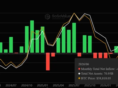 Why Bitcoin Is Stuck Near $65,000 as AI Fuels Inflation