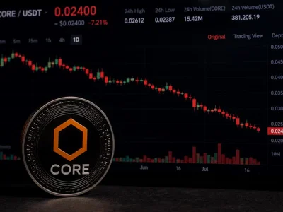 Why is CORE price going down?