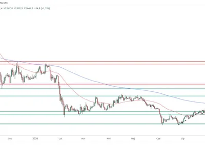Why Is Ethereum Up Today? ETH Hits Highest Price Since January as $2,757 Comes Into View