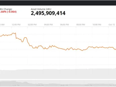 Why Is XRP Down Today? Bears Target $1.30 Support as Selling Pressure Builds