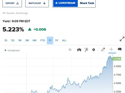 Why Rising Treasury Yields Raise the Bar for Bitcoin to Attract Investors
