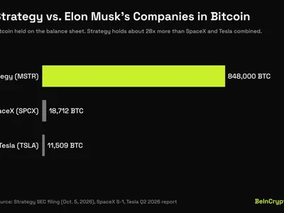 Why Saylor Called Musk’s Wildest SpaceX Claim “₿ullish”