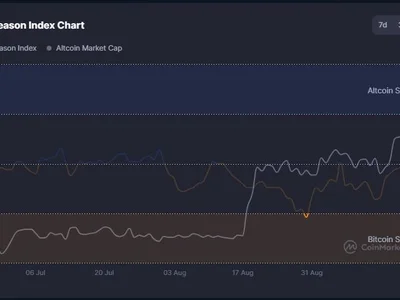 Why Solana Is Targeting $160 According to Multiple Market Signals 