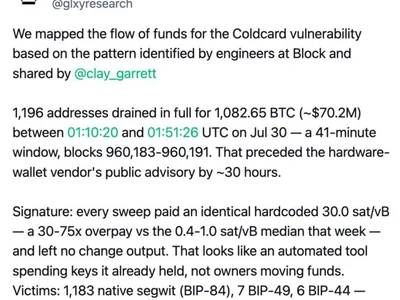 Why Strike CEO Calls Coldcard Wallet Drain ‘One Of The Most Serious’ Bitcoin Hacks