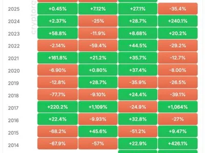 Why XRP's Best Q3 in 4 Years Will Not Save Bulls This October