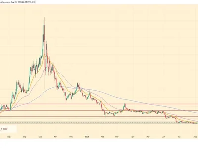 Will MNT Price Finally Rise & Break Above $0.60?