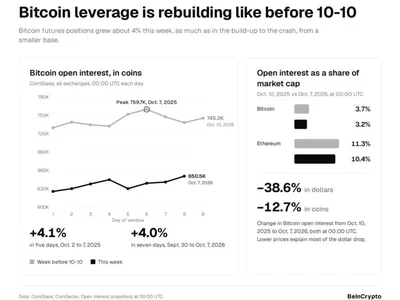 Will the Crypto Market Repeat 10-10? Here's What the Data Says