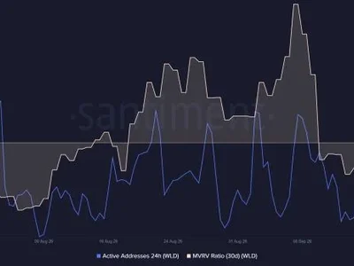 WLD Price Nears $0.70 Resistance — 3 On-Chain Signals Reveal the Next Move