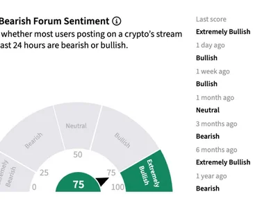 Worldcoin Rallies As World Chain's Total Value Locked Climbs As Bitcoin Slides Below $85K