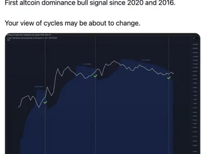 XMR Outperforms Bitcoin In August, Seeing Its Best Month In Over 5 Years
