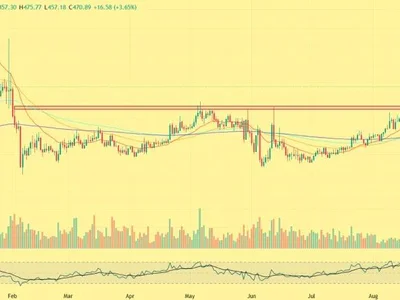 XMR Price Breaks $450: Is Monero on Track for $500?