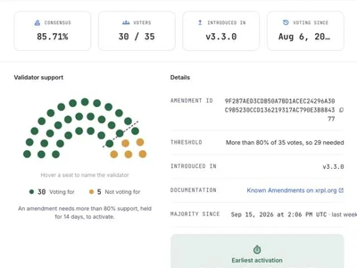XRP Batch Upgrade Nears Activation, but Institutional Use Is Unclear