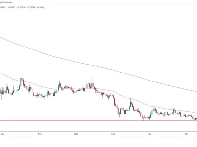 XRP Breaks 2026 Low as $1 Test Opens 57% Risk to $0.43