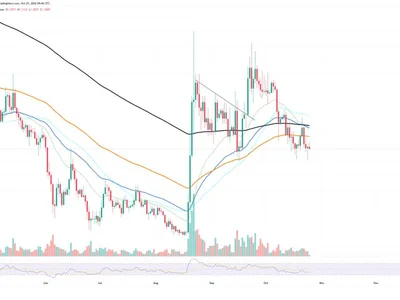 XRP Death Cross Is Complete: Next Price Levels