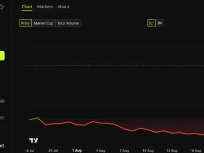 XRP ETF Inflows Hit $1.55 Billion Record Amid 70% Price Surge