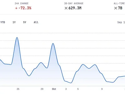 XRP ETFs End 13-Week Inflow Streak as On-Chain Payments Flash a Warning