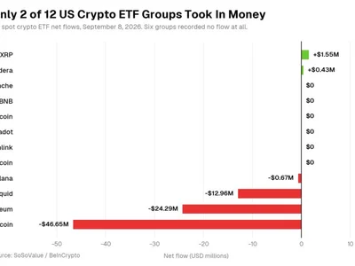 XRP ETFs Keep Drawing Wall Street Money as Bitcoin, Ethereum Bleed