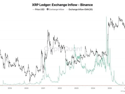 XRP Flashes 2 Bullish On-Chain Signals Heading Into August