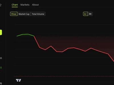 XRP Leads Crypto Market Pullback With Nearly 7% Drop: Is the Rally Over?