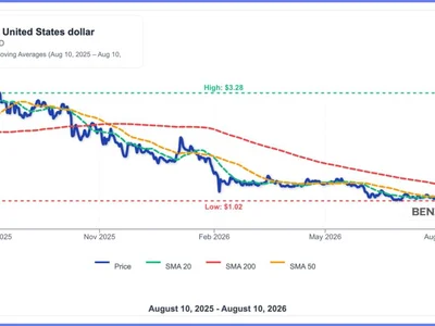 XRP Mad Lowest Weekly Close In Nearly 2 Years: Is $0.75 Next?
