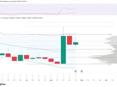 XRP Pivot Point: Why the $1.25 Price Level Matters Most Before Sept. 15