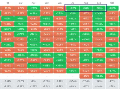 XRP Price Achieves a Historic Bullish Milestone in Q3