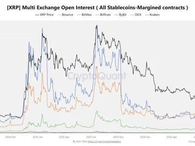 XRP Price Could Break Four-Year August Curse as Open Interest Resets