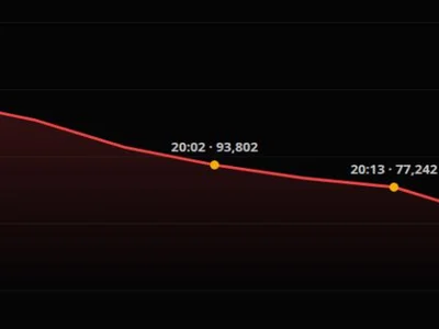 XRP Price Drops Below $1 After Coreum Bridge Hack. First-Time Since 2024