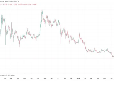 XRP Price Drops To Its Lowest Level Since 2024 After Bitcoin’s Fourth Failed Attempt To Hold Above $64K