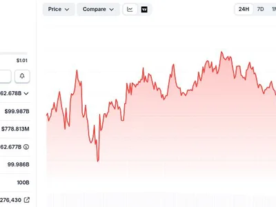 XRP Price Falls Below $1 Again Despite Record Network Adoption