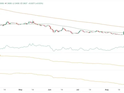 XRP Price Holds Above $1.35 Despite Heavy Selling: Is the Rally Ready to Resume?