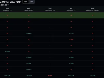 XRP Price Prediction: Can Ripple Reach $3 in 2026?